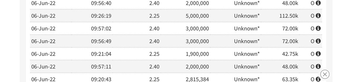 BGPTRADING's tweet photo. Huge volume day for #BMV @bluebirdIR maybe seller cleared? No wonder it still ticked up today. https://t.co/lMWNMBZyy4