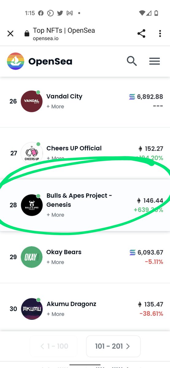 BullsApesProj's tweet photo. 🚀 And we keep on moving up 🚀

🔥🔥LET'S GO #BAPNation 🔥🔥

If you're not in the #InnerCircle pick up your bull today 👇

https://t.co/VHZCOJfmQk https://t.co/0gh1JTWqFN