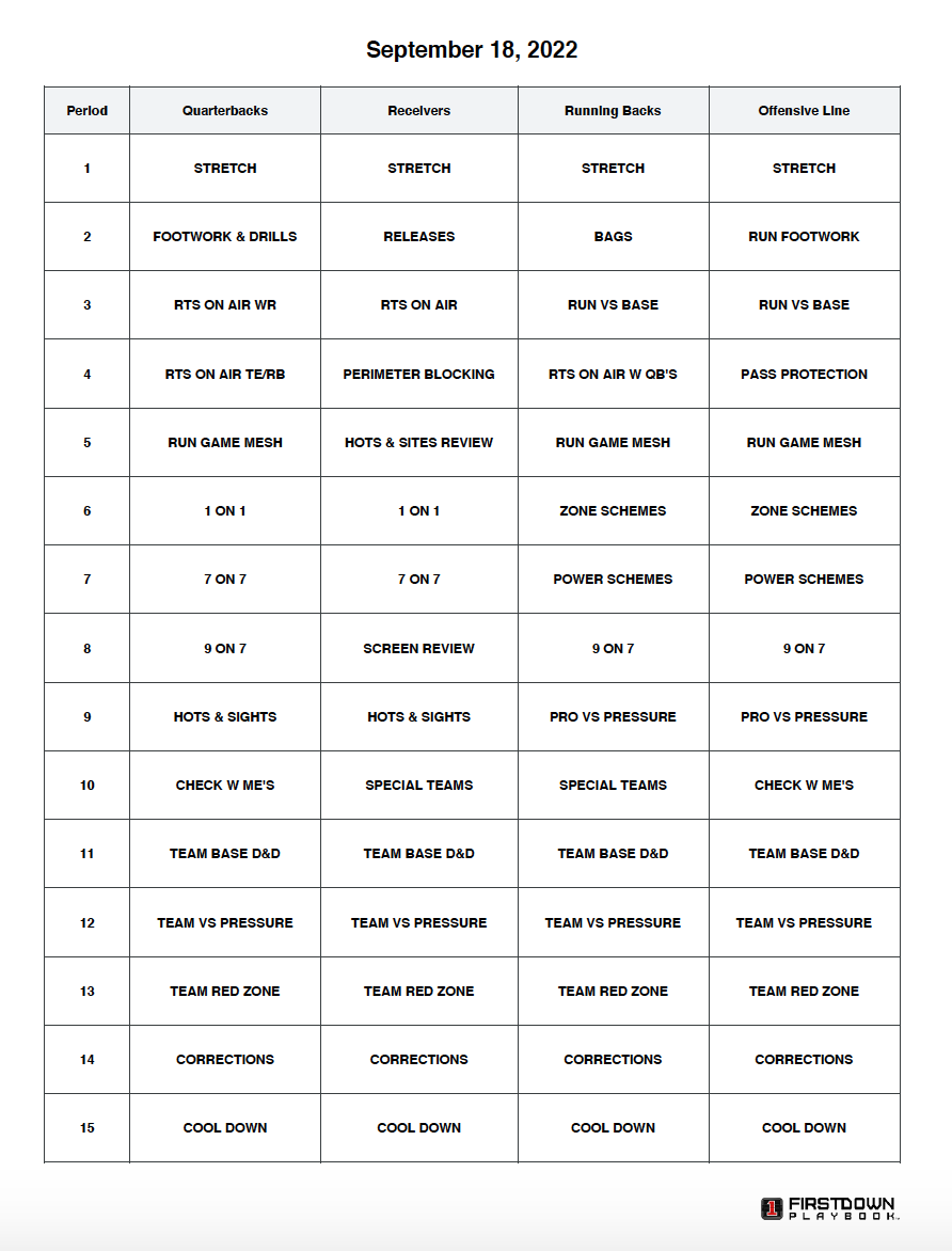 FDPlayBook's tweet photo. The only inflation going on with FirstDown PlayBook is the number of tools we have added &amp; the amount of time we save coaches. 
https://t.co/c7vGFWTX8H

#PracticeSchedules
#PracticeScripts
#PlayBookAssignments
#Templates &amp; #Stencils
#LinemenView
#WristbandSheets https://t.co/ktO1dAGJpz