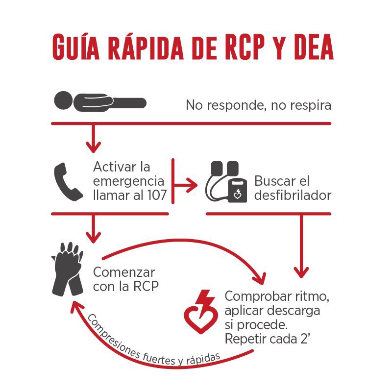 FundaciónDesfibrilar tweet media