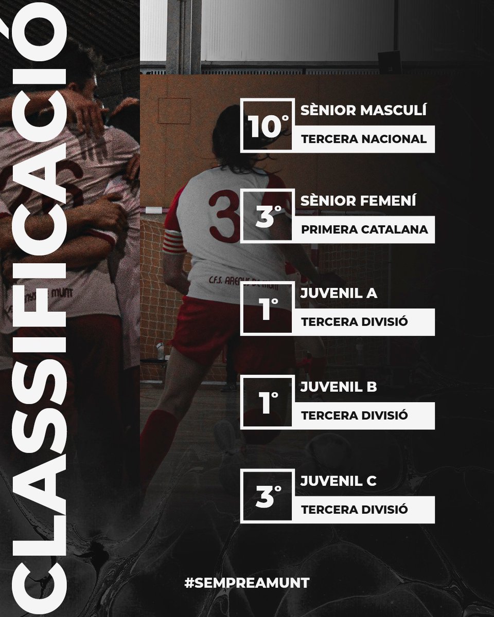 Club Futbol Sala Arenys de Munt tweet media