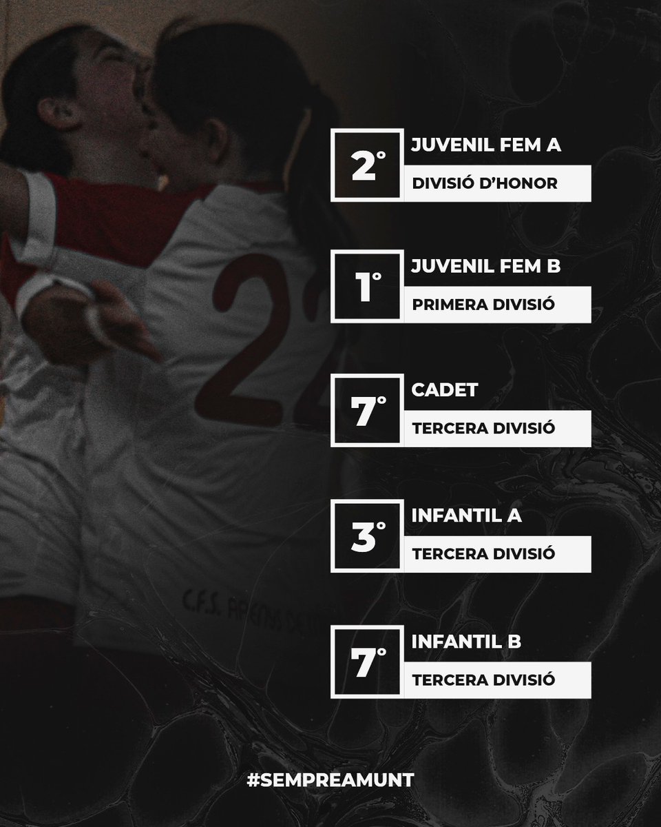 Club Futbol Sala Arenys de Munt tweet media