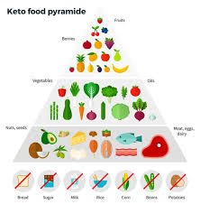 WilsonGuerrier9's tweet photo. ❄ Ketodiet plan Pyramid
><><><><><><><
🥗 Join us:👇👇
🔷 https://t.co/PG5YKedj0z
🔶 https://t.co/SyBuR3rcHR
🔺 https://t.co/M9s2vxKcag
💧
#ketodiet #ketodietplan #ketolife #ketodietplanforbeginners #ketofastfood #ketofitness #ketofit #ketogenic #ketogains #ketogoals #ketomeals https://t.co/IGsh4DJz0S