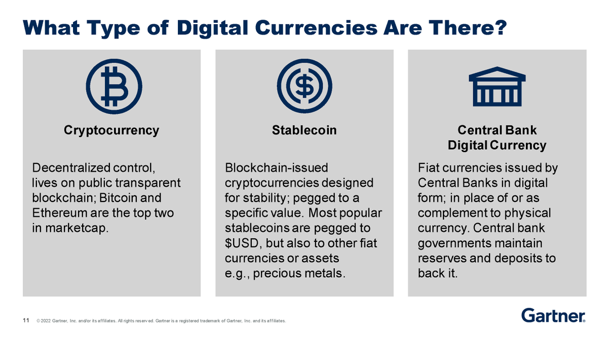 What are the 3 types of digital currencies? - #cryptocurrency - #StableCoin  - Central bank digital currency #GartnerFinance