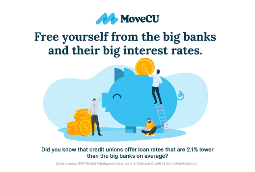 #creditunionfacts #didyouknow