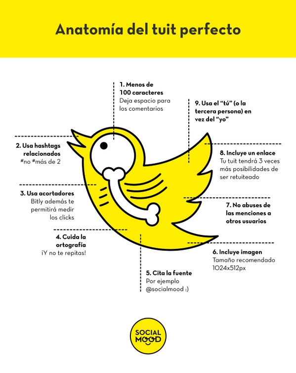 noakmilo's tweet photo. ¿Estás realizando buenos tuits con tu marca?

Mira estas recomendaciones de @socialmood 👇 https://t.co/BNx2pzOBF0