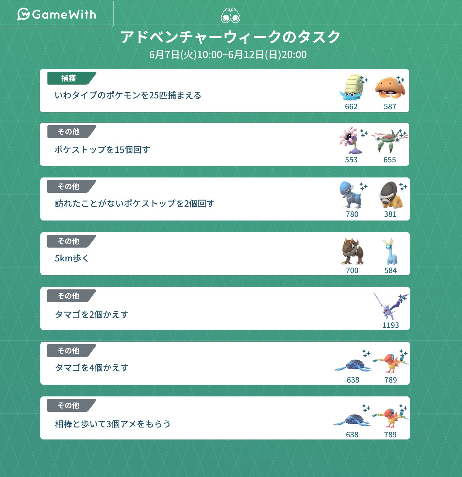ポケモンgo攻略 Gamewith アドベンチャーウィークのタスク タスク内容は画像を参照 日本では10時以降の登場です 変更 追加があった場合は改めてお知らせします 詳細はこちら T Co Fariy0pfcq ポケモンgo T Co Ypnhwusoq3