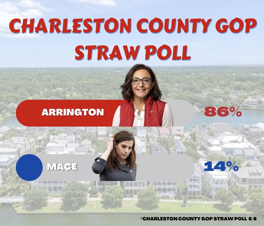 karringtonsc's tweet photo. The momentum wonโt stop ๐ฅ
Thank you CCRP!
#SC01 #PrioritizeTheFirst https://t.co/ITVLKTrcs8