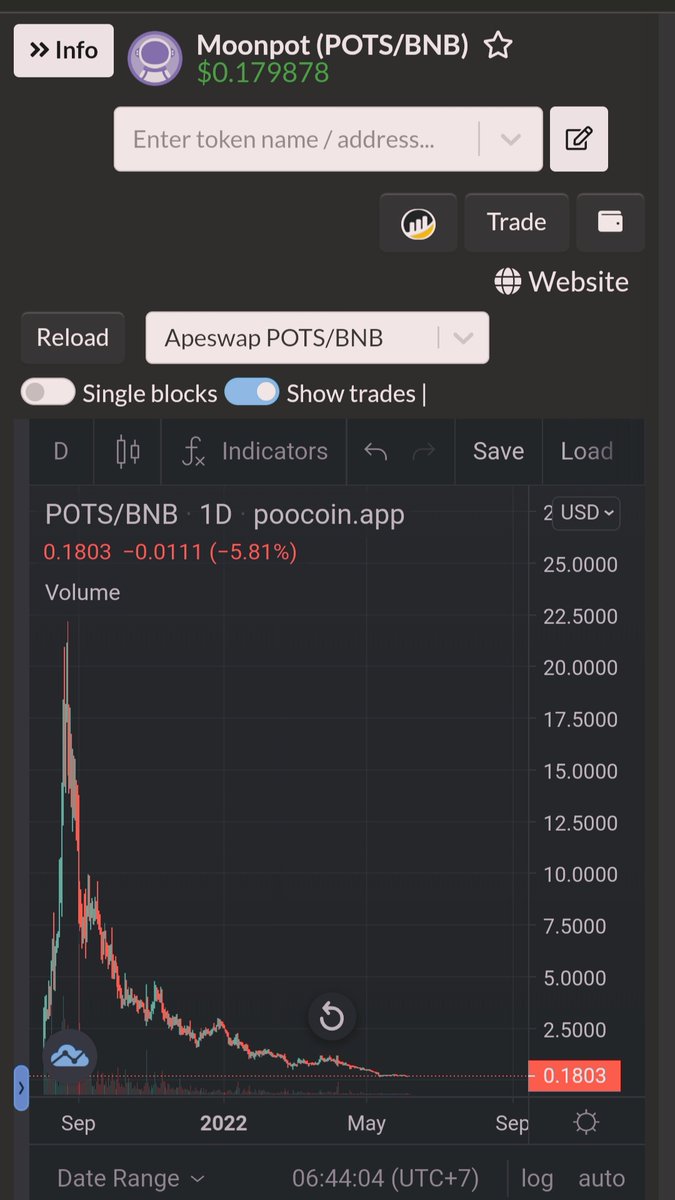 fanyu788's tweet photo. @FantomFDN @gitcoin a scam project
 -95% of IDO price now Price drop and dump hard every day! ..No listed on top cex ..TVL drop ..TG members drop ..Many investors and whales has leave
save your money leave this project scam
#MOONPOTS
#moonpots
#pots
 #PancakeSwap #ApeSwap #isafepal https://t.co/v76UXT4V0V