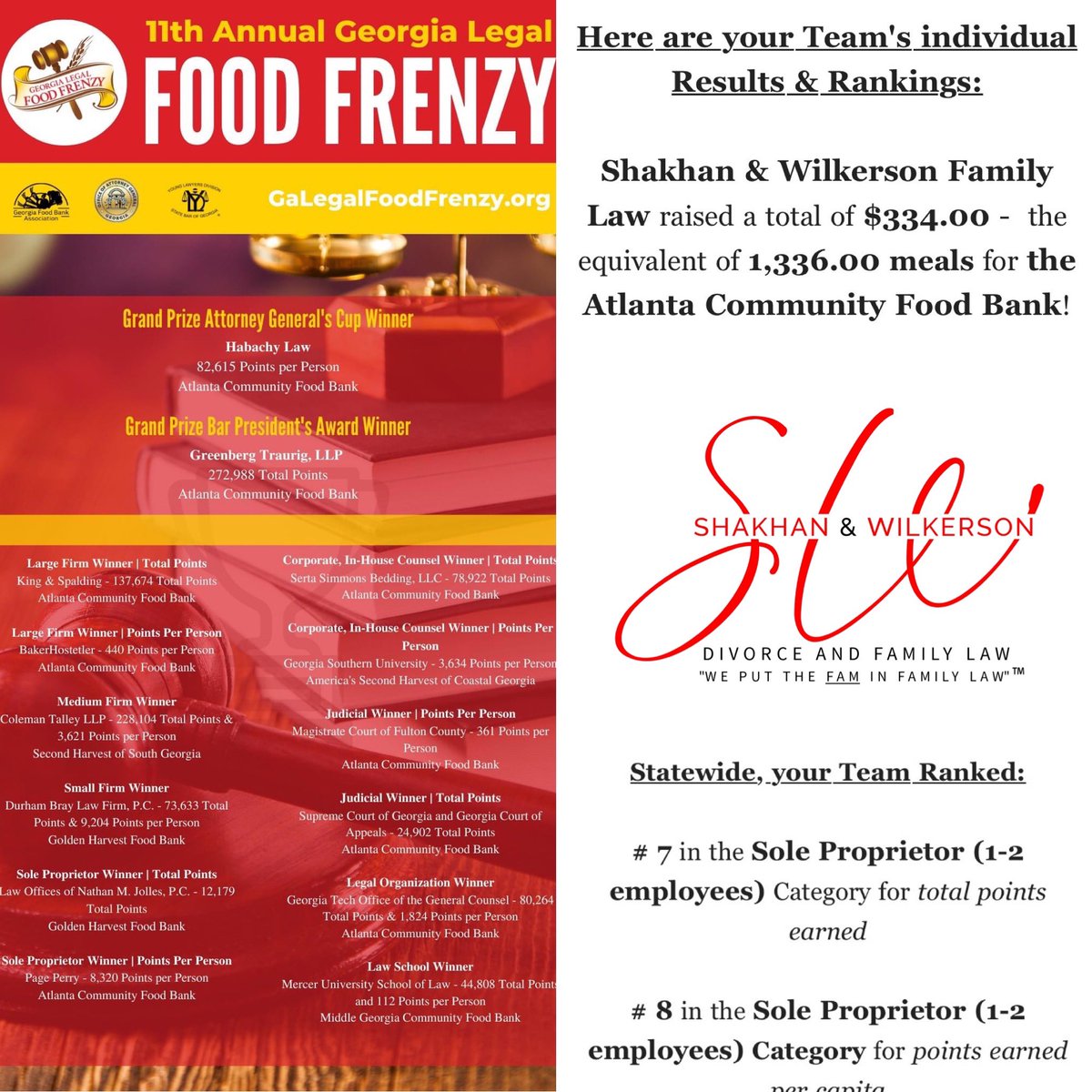 SandWLawyers's tweet image. #Uncontested divorces are generally faster, cheaper and require less #litigation 

“We put the Fam in Family Law.” ™️ 

 #marriageadvice #divorce #divorcelawyer #childcustody #legitimation #shakhanandwilkerson #legalservices #lawyers #attorney #Court #familylaw #family #atlanta