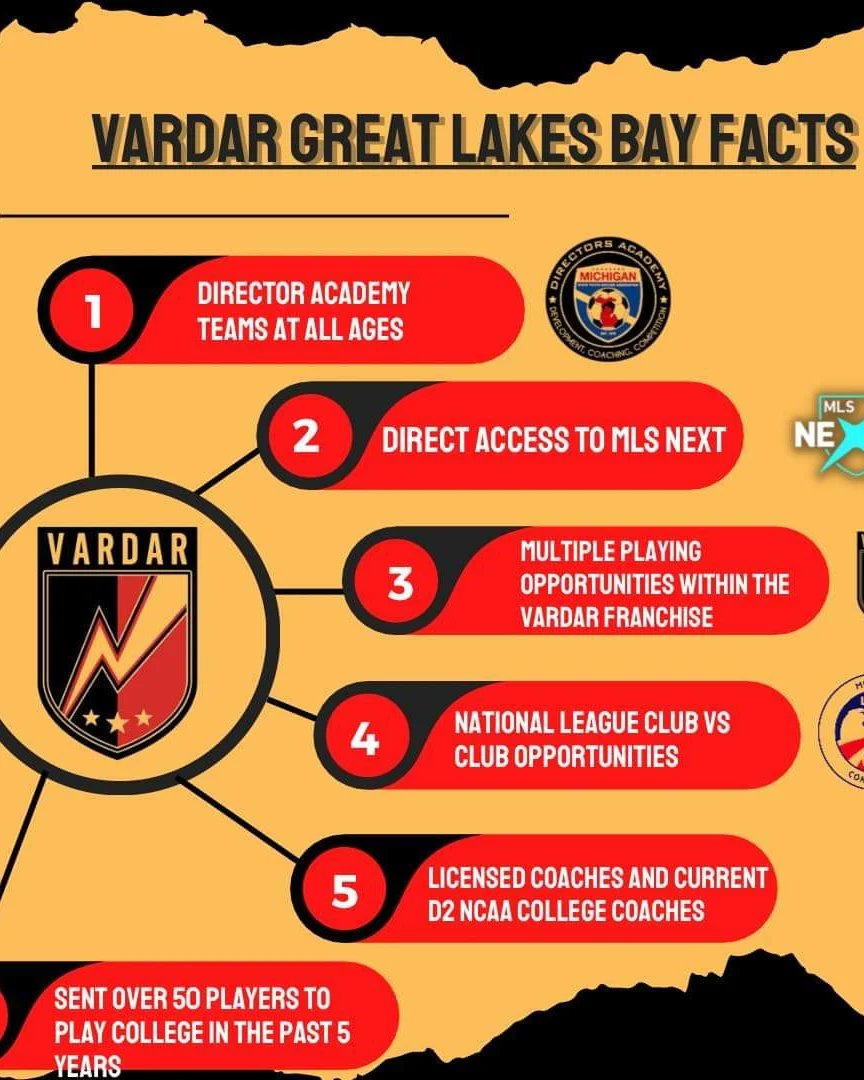 Coach Stevie Shard tweet media