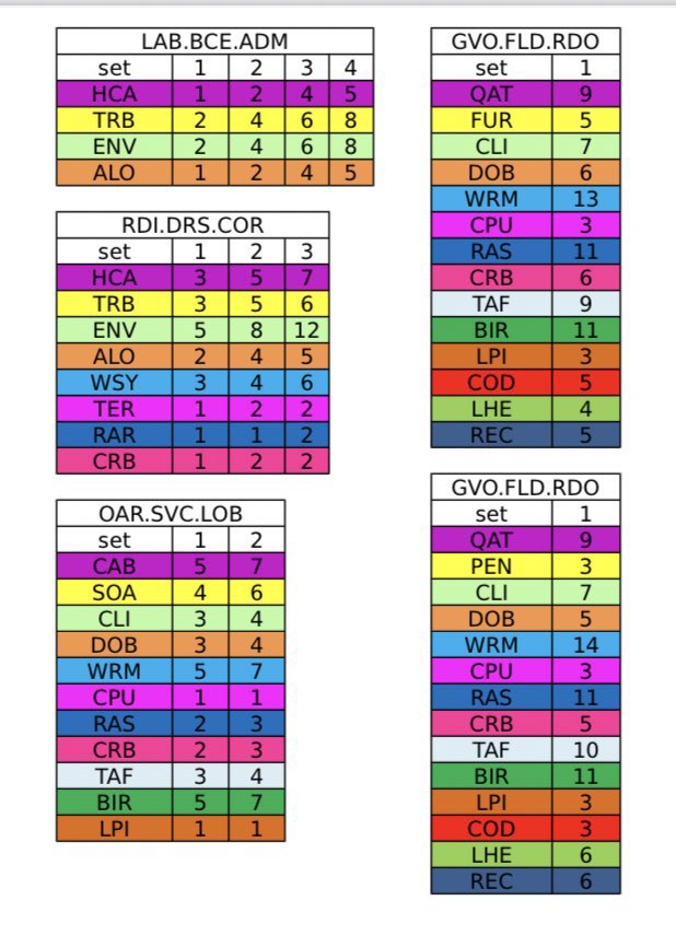 spafoolish_math's tweet photo. 日本人のプレイ人口がほぼ0だと思われるhttps://t.co/WCAxhQ39UPというゲーム
データ取ったはいいが、役に立つのかな
#orbit_industries
#Klabater
#LAB132 https://t.co/RRXc5lxCth
