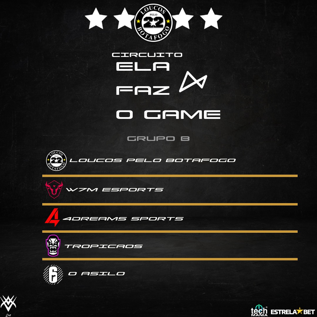 loucosPBeSports's tweet photo. Essa semana começa a guerra para as nossas players da Line Feminino de Rainbox Six.
Elas estão no grupo B do Circuito Ela Faz O Gam, campeonatos da @ValkiriasBR
Fiquem ligados aqui para as datas e horários dos jogos!
#GoLCS #GoLoucos #PracimaDelas #VamosLoucos #FogoNelas https://t.co/BlGkusGBk5