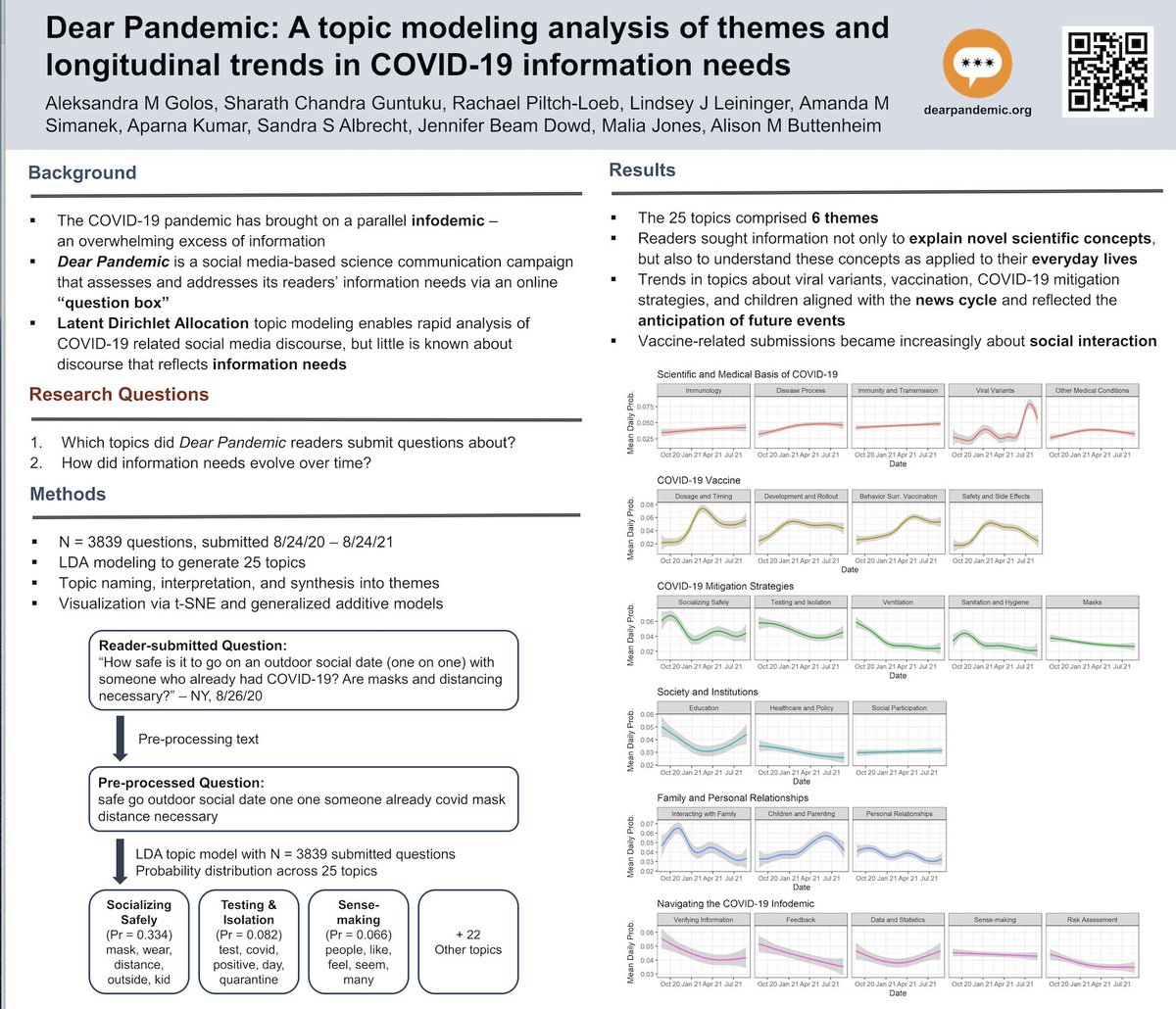 abuttenheim's tweet photo. 3/
Studies from @DearPandemic research lab are team efforts, this one led by amazing research coord @AleksandraGoals (incoming MS1 @YaleMed) &amp; our  Penn collaborator @sharathguntuku.  

@AleksandraGoals presents this @societyforepi Poster Session 2, 6/15  6:30pm, P227. Stop by! https://t.co/iSvyQ5Lcx5
