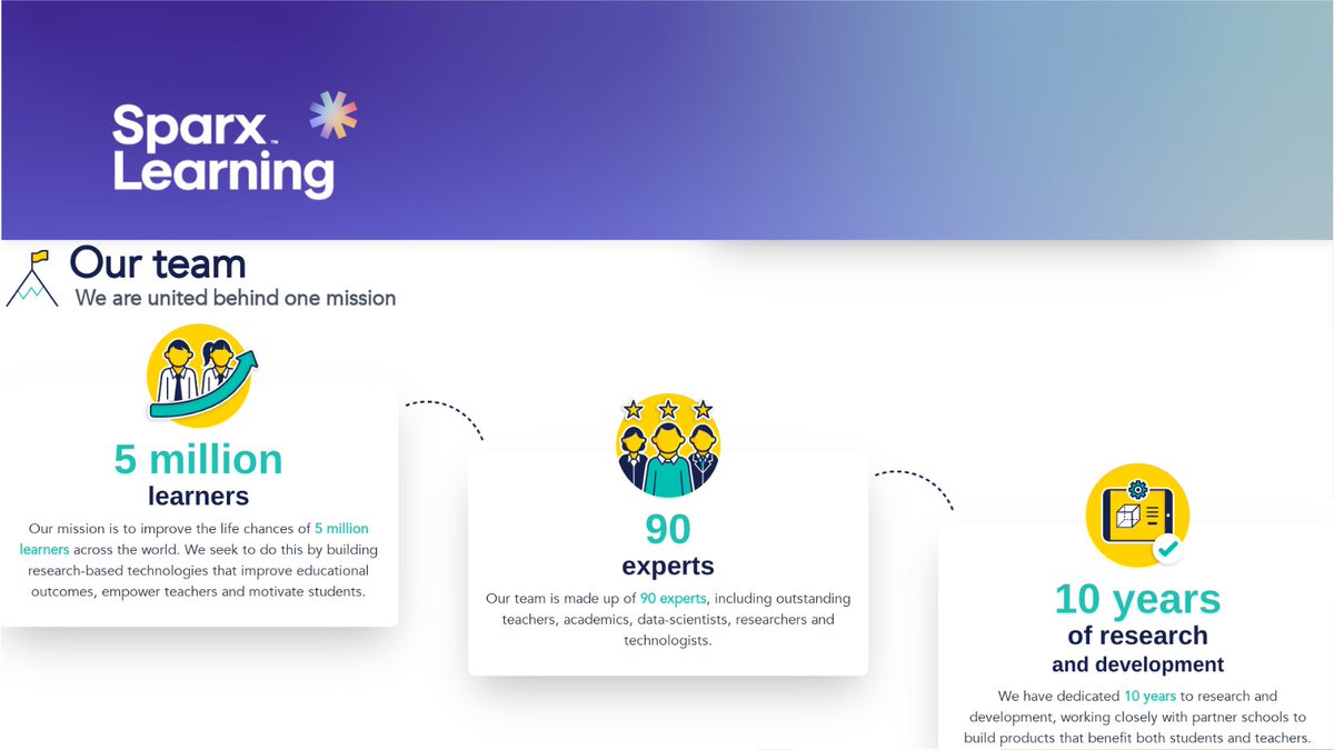SparxLearning's tweet photo. We celebrate uniqueness and individuality – everyone matters!
If you’d like to learn a little more about who we are as a team, why not take a look at us all in action, here.
https://t.co/LRpYZJZBeO
#edtech #elearning #schoolchat #schoolteacher #headteacher #slt #ed5m https://t.co/Oyud58dHNn