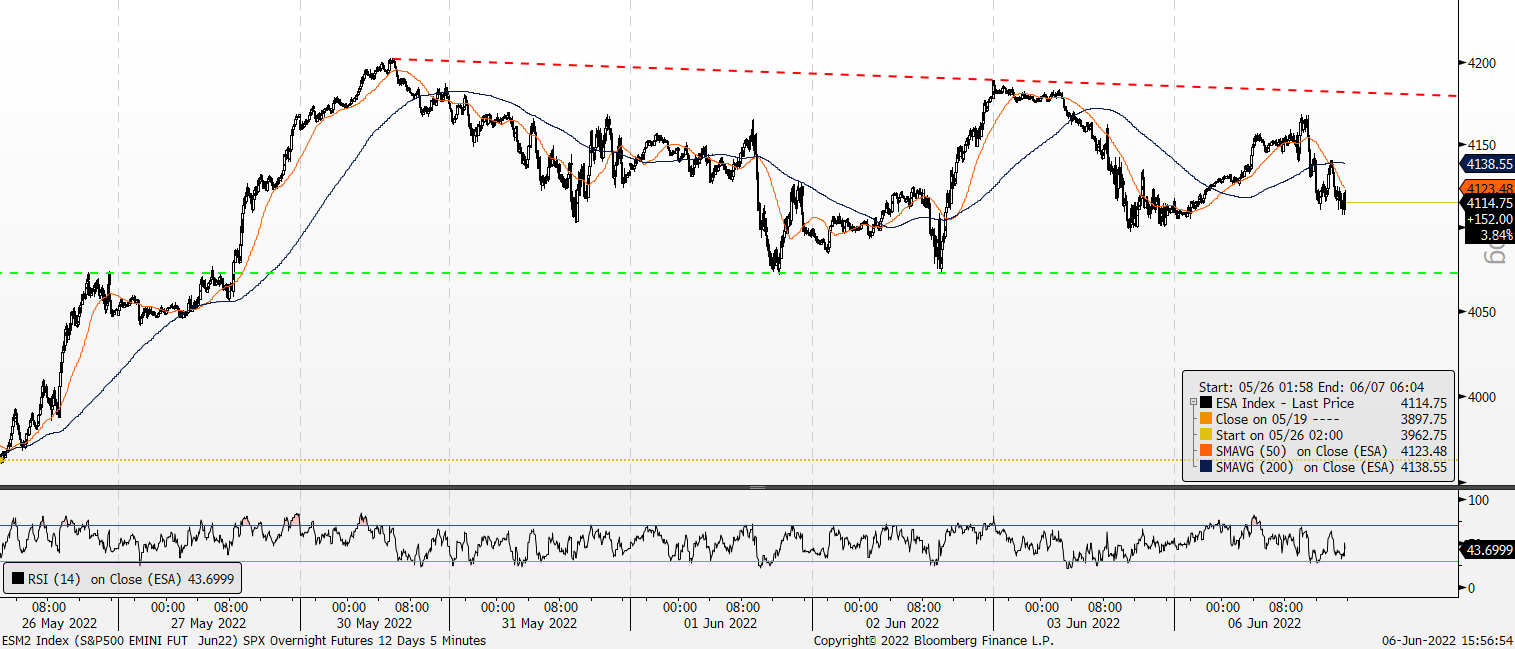 scott-brown-cmt-on-twitter-s-p-500-e-minis-the-range-continues