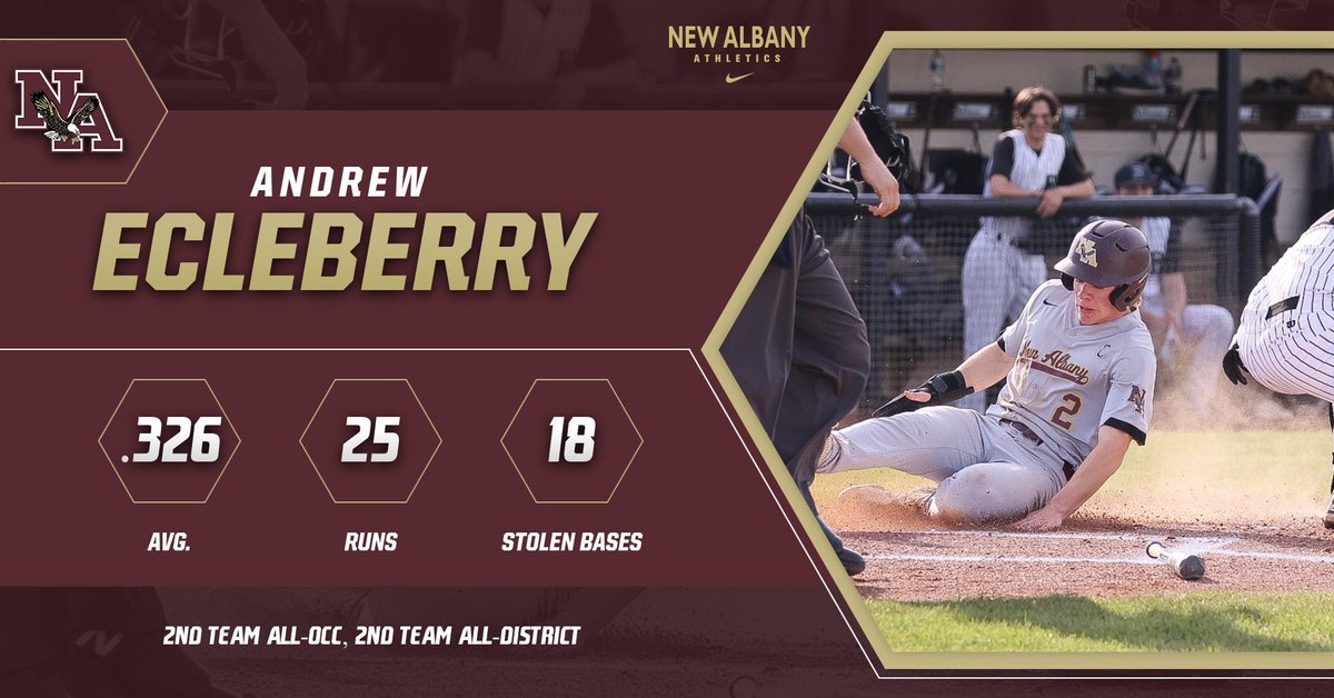Congratulations to <a href="/AndrewEcleberry/">Andrew Ecleberry</a> on his OCC and District selections. He also holds the season record for stolen bases (26).