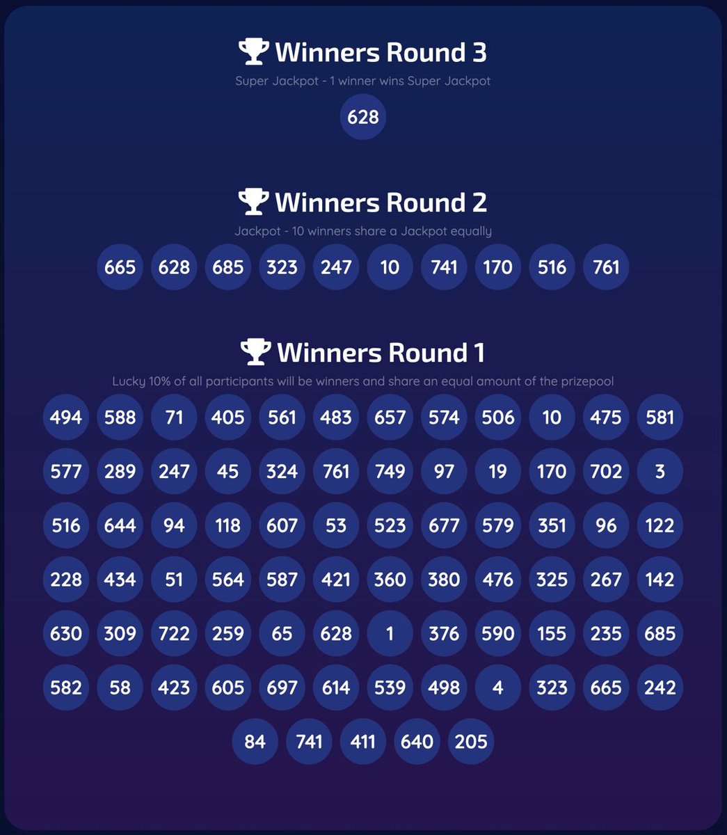 ☘️ Lottery has just finished  ☘️

Check if you are a lucky winner:

👉 safestar.me/lotto/draw-59/

Total of 312 billion of #SAFESTAR were 🔥🔥🔥 FOREVER ‼️

TX ID: 
bscscan.com/tx/0x3a3dfbdcc…