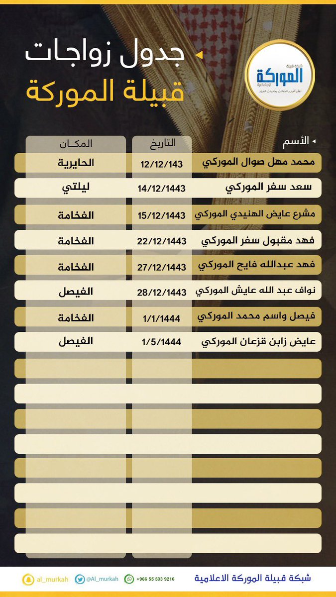قبيلة الموركة tweet media