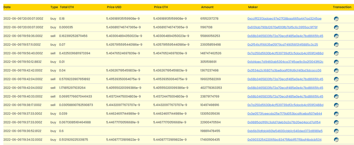 #DEXHOUND v1.5 released!

- New chart made with tradingview api
- Recent transactions listed below chart with links to makers included
- Connect wallet button updated and the need to register accounts has been removed

$HOUND