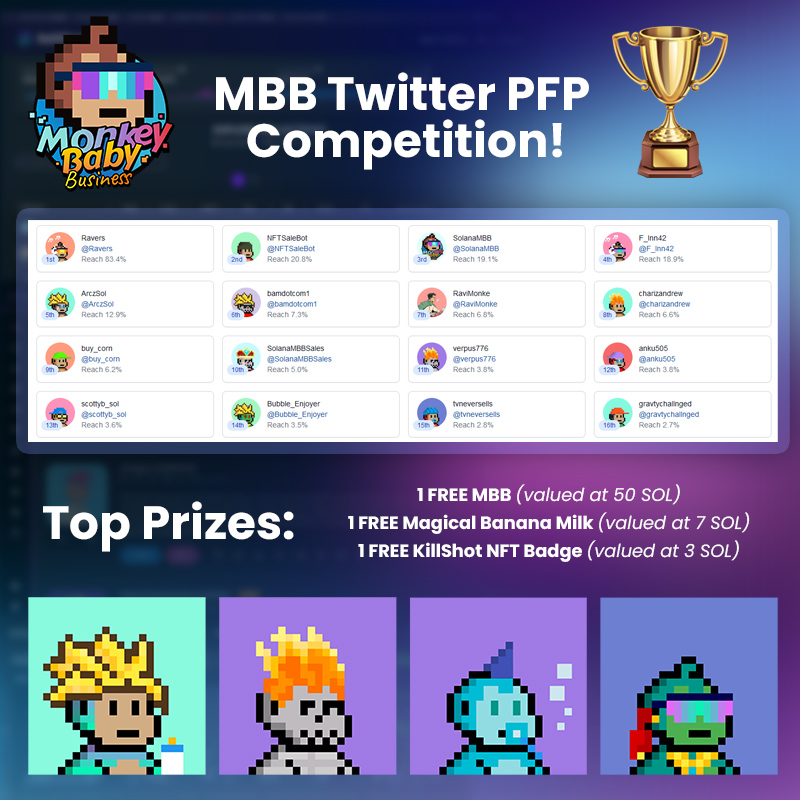 We just launched our very first MBB Twitter PFP Competition! 🍼🐒 (powered by <a href="/nftinspect/">Inspect DAO</a>)

- Prizes:
1x MBB (valued at 50 SOL)
1x Magical Banana Milk (valued at 7 SOL)
1x KillShot NFT Badge (valued at 3 SOL)

More details in our Discord! 🔥 discord.gg/monkeybb