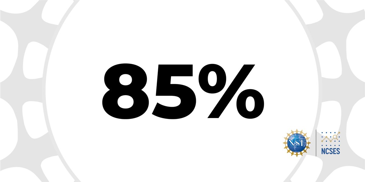 NCSESgov's tweet photo. HHS and DOD combined accounted for over 85% of all federal R&D obligations to private nonprofit institutions in FY 2019. #Research #Development #NCSEStat https://t.co/VAECWC2NGz @HHSGov @DeptofDefense https://t.co/482YcN3w6F