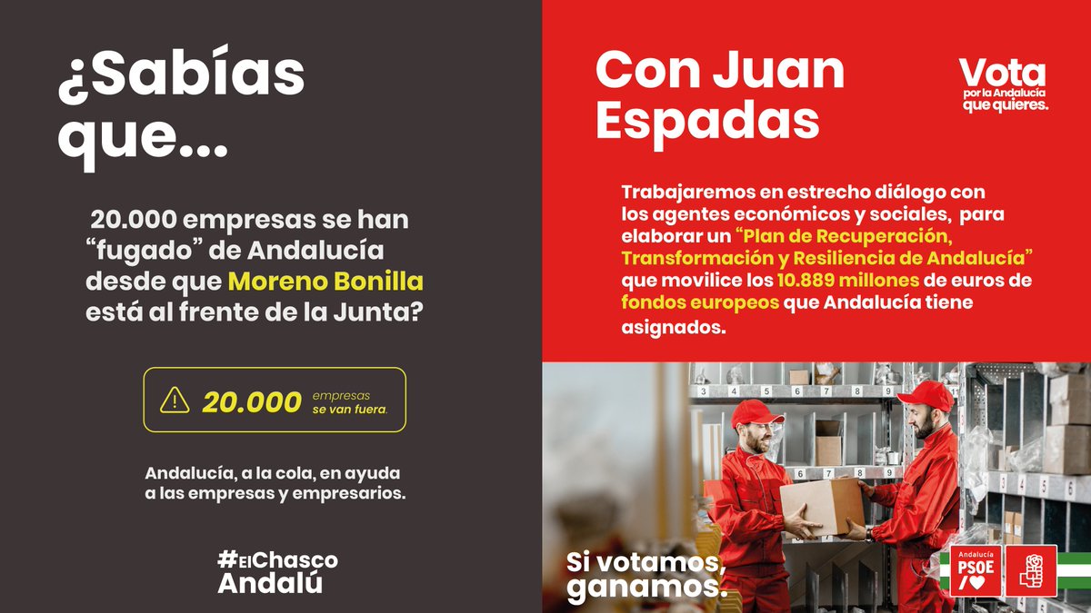 psoedeandalucia's tweet photo. 📺 #DebateRTVE 

❌ Moreno Bonilla sigue sacando su maquinaria de humo en el debate: 20.000 empresas se han fugado de Andalucía desde que él gobierna. 

👉🏼 Te contamos por qué Andalucía merece un cambio para frenar #ElChascoAndalú.

#SiVotamosGanamos
#VotaPSOE https://t.co/zWyCneZ822