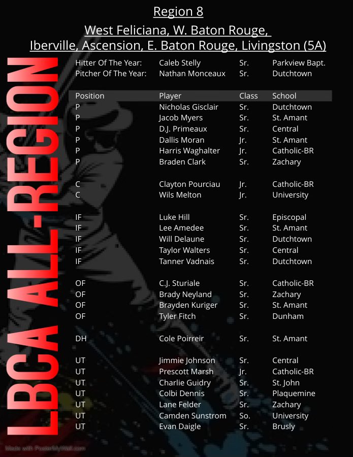 LBCA All-Region Teams for regions 5-8