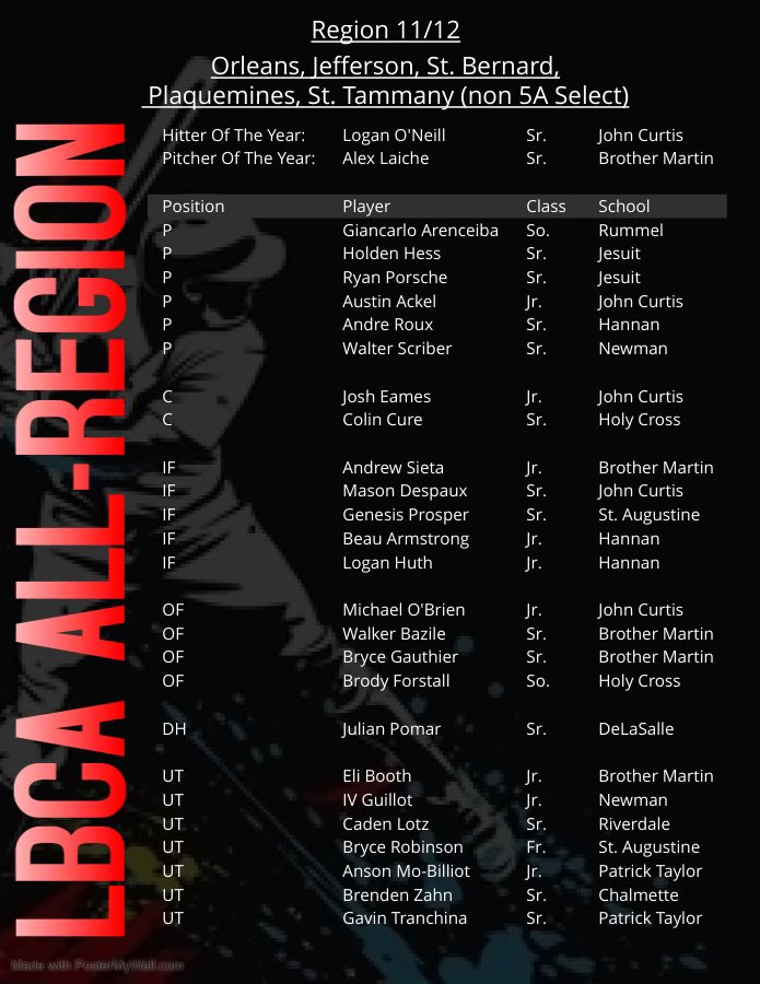 LBCA All-Region Teams for regions 9-12