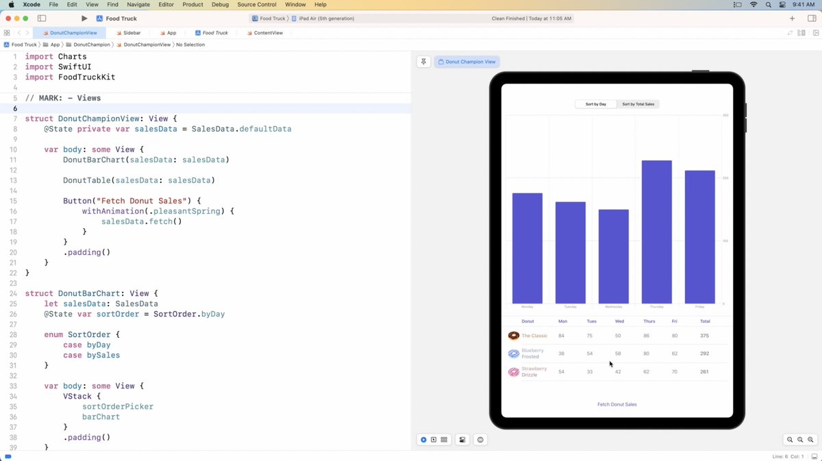 domoritz's tweet photo. Say hello to Swift Charts, a new framework for making Charts 📊 on all Apple platforms!

Stay tuned for talks from us (with Jo, @donghaoren, 
@halden_lin, @ldgreef, @feltron, and me) throughout #WWDC22 and learn more at https://t.co/abNbyCKR9C https://t.co/qYsrA27Mj8