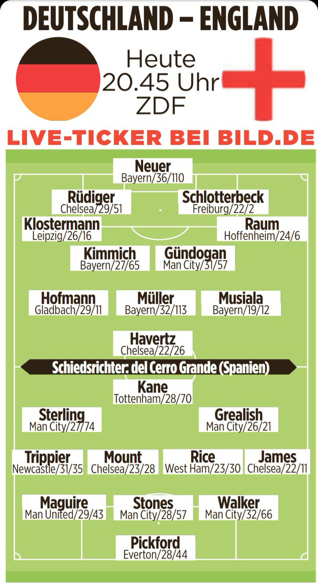 Germany vs England | Possible lineups [<a href="/BILD/">BILD</a>]