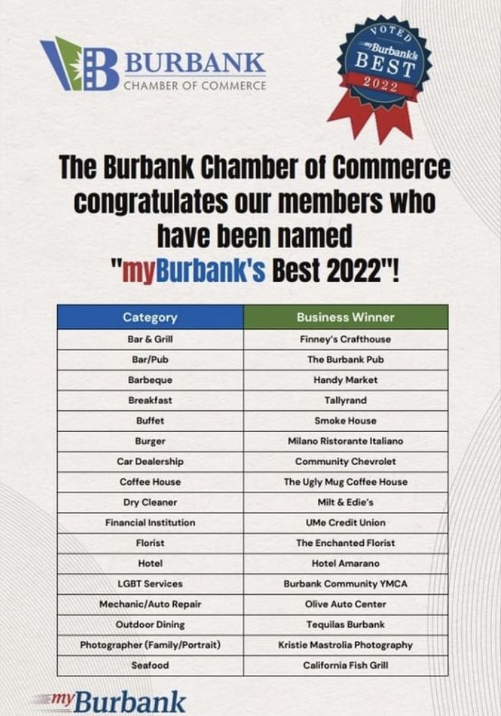MilanoBurbank's tweet photo. Honored to be mentioned on this list in our first full year of business 🙏

Come stop in and try the ‘Best Burgers in Burbank’ today! 🍔

#MilanoFam #Burbank #EatLocal

@myBurbankNEWS • @BurbankChamber https://t.co/7l1LzUVoQ7