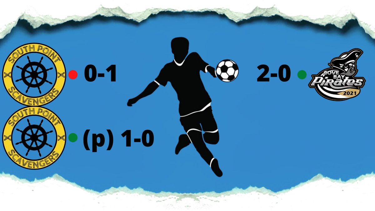 afcdolphins's tweet photo. August 2021 results
(A) South Point Scavengers 15th August, 0-1, Club Island Cup QF L1
(H) South Point Scavengers 22nd August, (P) 1-0, Club Island Cup QF L2
(A) Cove Bay Pirates 29th July, 2-0, Club Island Cup SF L1 https://t.co/ubNZkDQnQ2