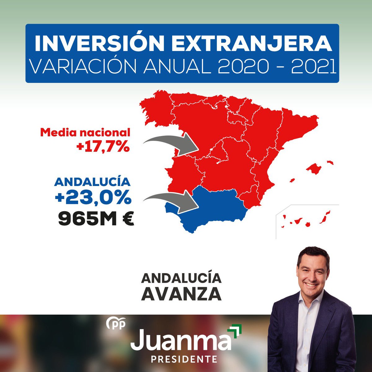maruhuevar's tweet photo. En Andalucía ha crecido la inversión extranjera un 23%, más de un 5% más que la media de España. 

▶️ @JuanMa_Moreno en el #DebateRTVE.
#AndalucíaAvanza https://t.co/kbStSGnG07