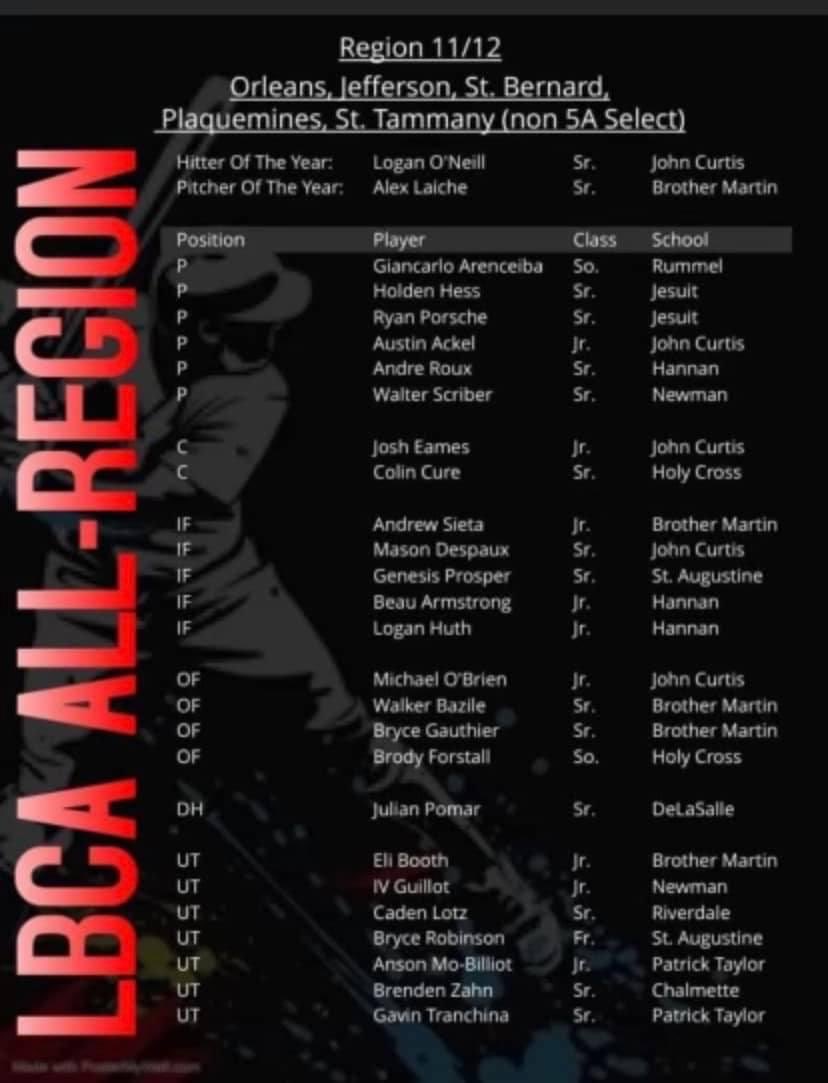 PFTSTABaseball's tweet photo. Congratulations to @mo_billiot and @gavin_tranchina https://t.co/RRkQBzItys