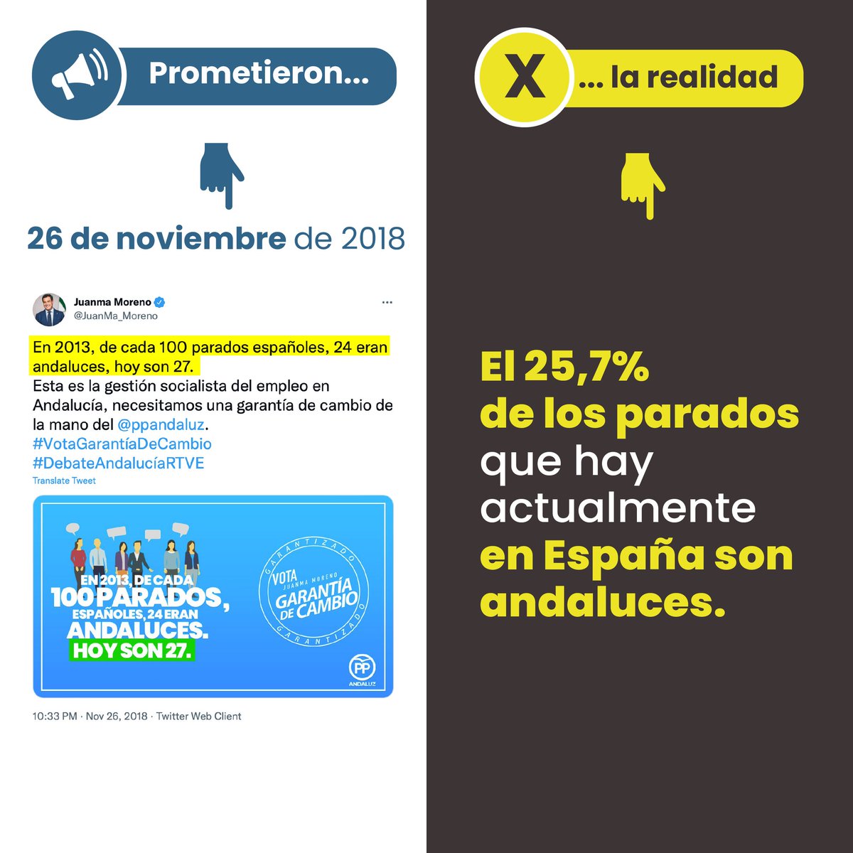 psoedeandalucia's tweet photo. 📺 #DebateRTVE 

Recordar a Moreno Bonilla que la realidad del empleo es muy distinta: el 25,7% de los parados que hay actualmente en España son andaluces y andaluzas.

Gracias a la reforma laboral del PSOE el empleo de calidad está creciendo. 

#SiVotamosGanamos
#VotaPSOE https://t.co/J96I8MzVPL