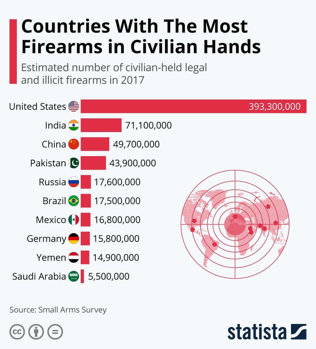 jeffrobodine's tweet photo. Repeat after me… there are too many f’ing guns in our country. https://t.co/ScZq7my16W
