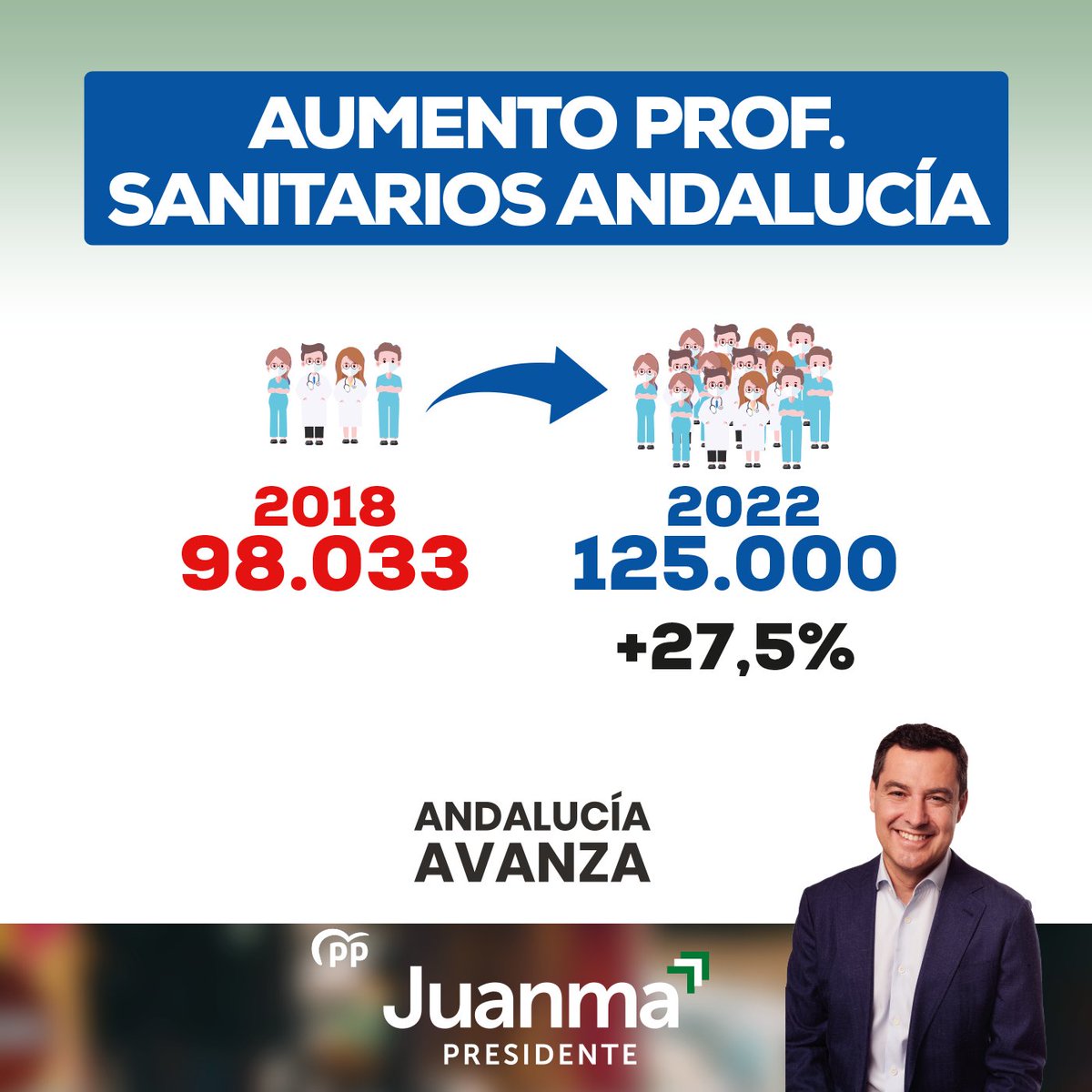 PP de Andalucía tweet media