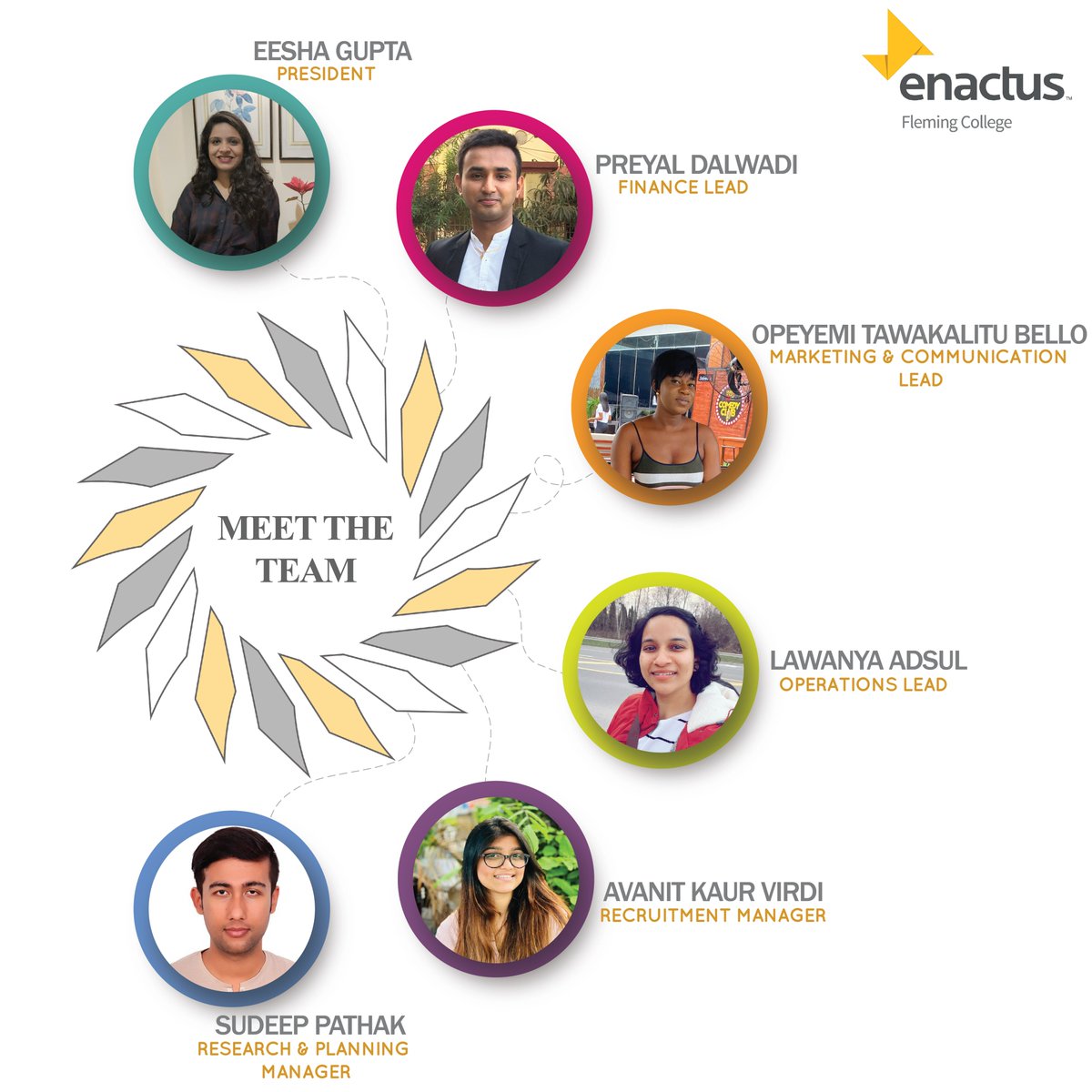 Enactus Fleming College tweet media