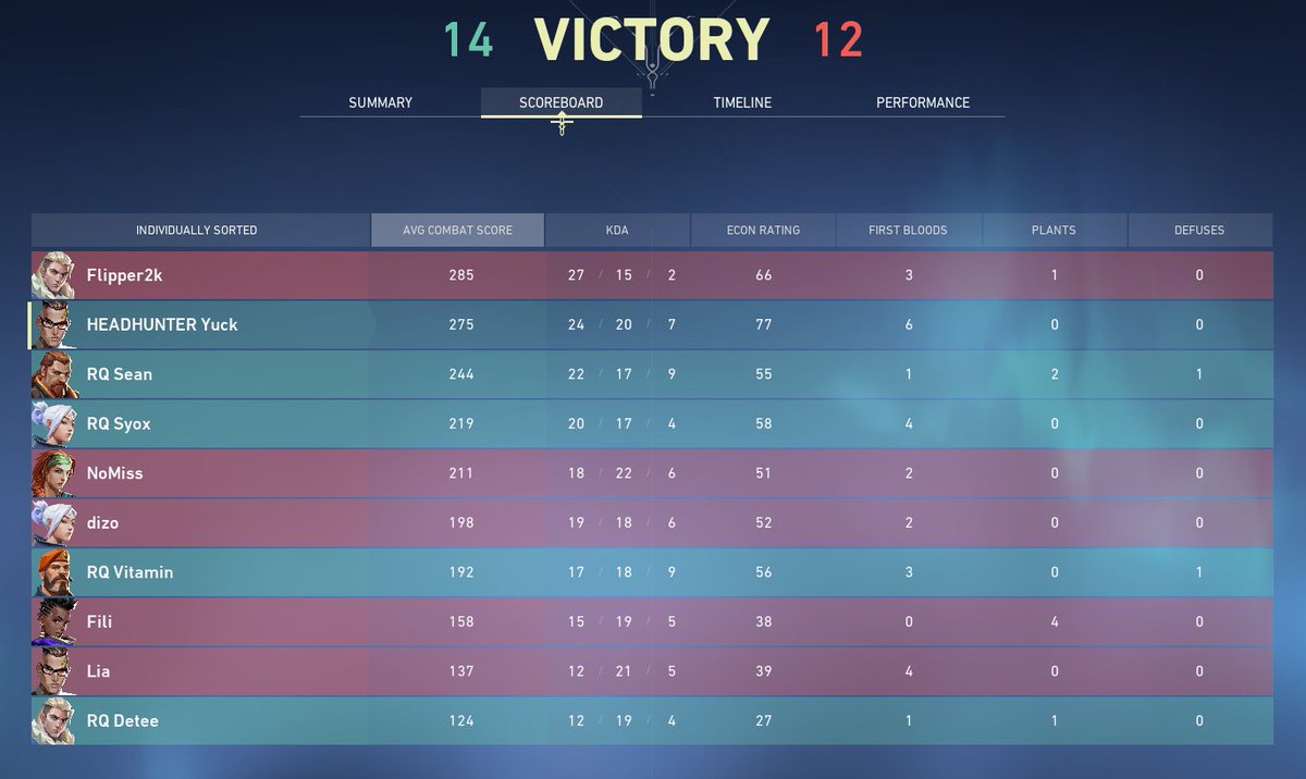 Yuckfato's tweet photo. Huge 2-10 comeback w/ @teamrisingq at @projectvgg https://t.co/Pg1Nyr0hQK