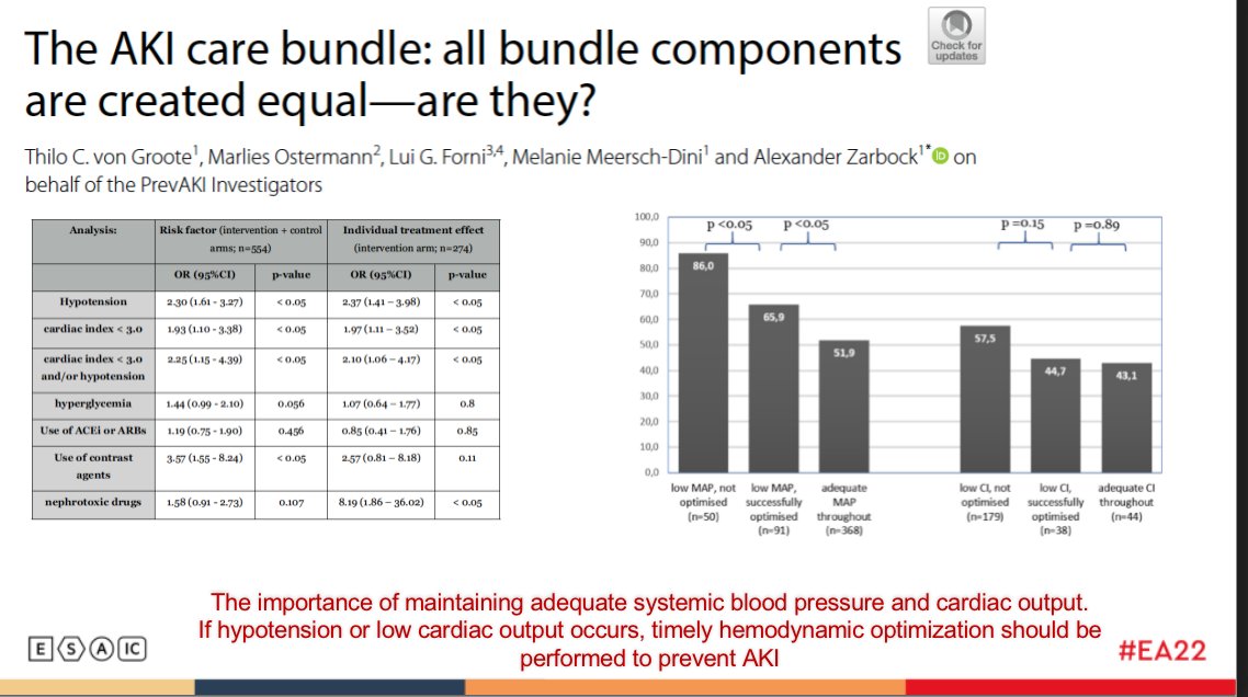 SilviaDeRosa11's tweet photo. Session: The #impact of #acutekidneyinjury (#AKI) on #criticallyill patient #outcome
Talk: #Prevention of #acuterenalfailure in the #ICU patient
#EA22 #Euroanaesthesia2022 #akibundle #biomarker #nephrocheck https://t.co/i2MbNaG5XC