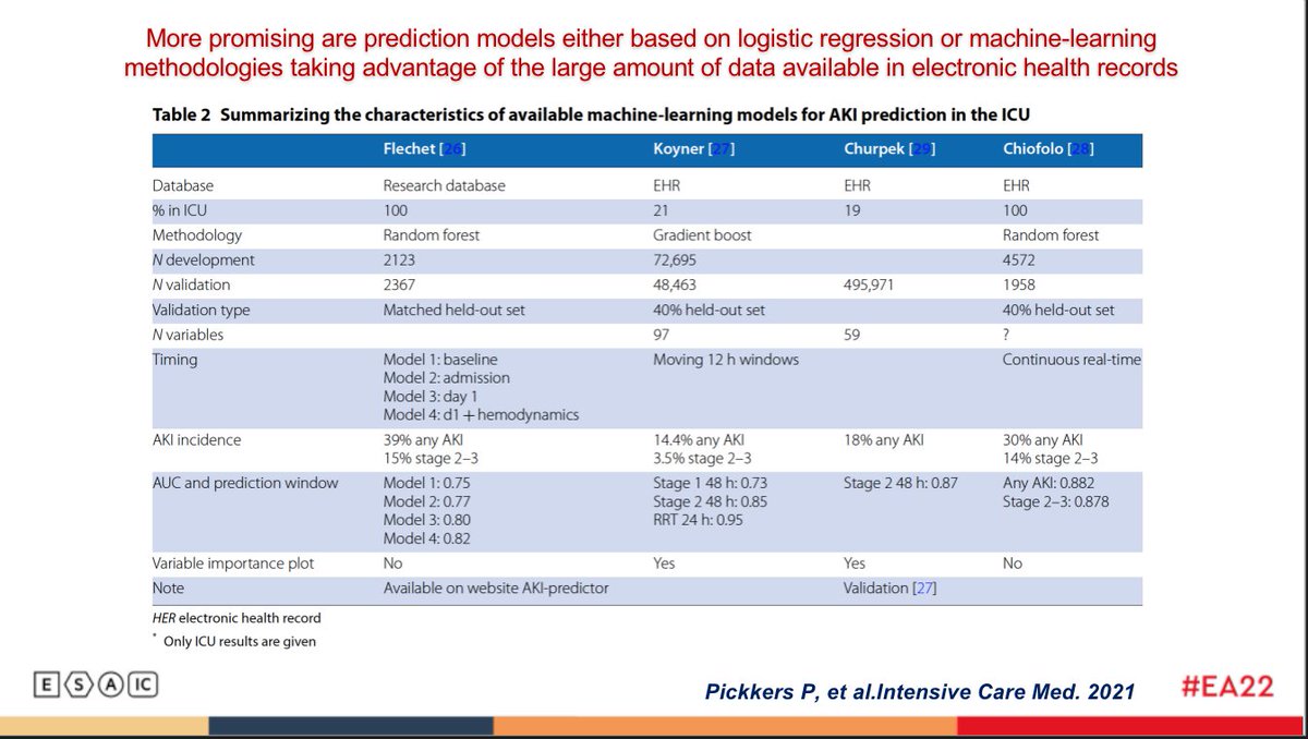 SilviaDeRosa11's tweet photo. Session: The #impact of #acutekidneyinjury (#AKI) on #criticallyill patient #outcome
Talk: #Prevention of #acuterenalfailure in the #ICU patient
#EA22 #Euroanaesthesia2022 #akibundle #biomarker #nephrocheck https://t.co/i2MbNaG5XC