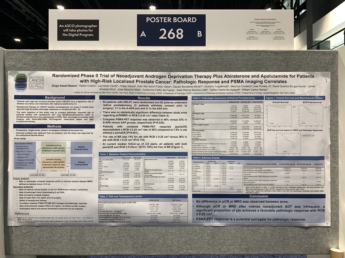 DiogoAssed's tweet photo. Happy to share the results of our randomized phase II of intense ADT prior to prostatectomy for high-risk prostate cancer, including PSMA/PET correlation with path outcomes! @DrRanaMcKay @Silke_Gillessen @SoaresAndrey @RafaelFCoelho2 @montypal @g_develasco @DRathkopf https://t.co/6gns22OnI7