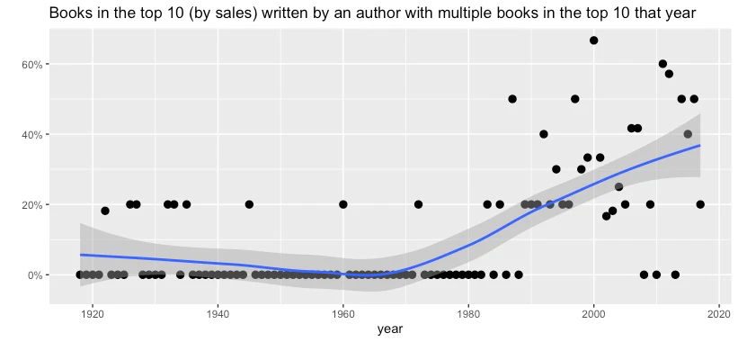 Rand Fishkin (follow @randderuiter on Threads) tweet media