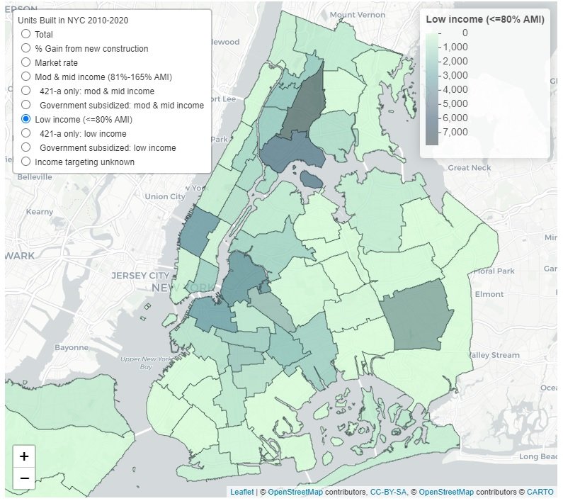 At the amenity effect frontier:

Almost 2,500 new affordable units (<80% of AMI) built in Williamsburg-Greenpoint from 2010-2020, over 15,000 new units built total. 15% of units! Not bad.

But rents have risen a lot too, I think the average rent in the area was ~$1,250 in 2010.