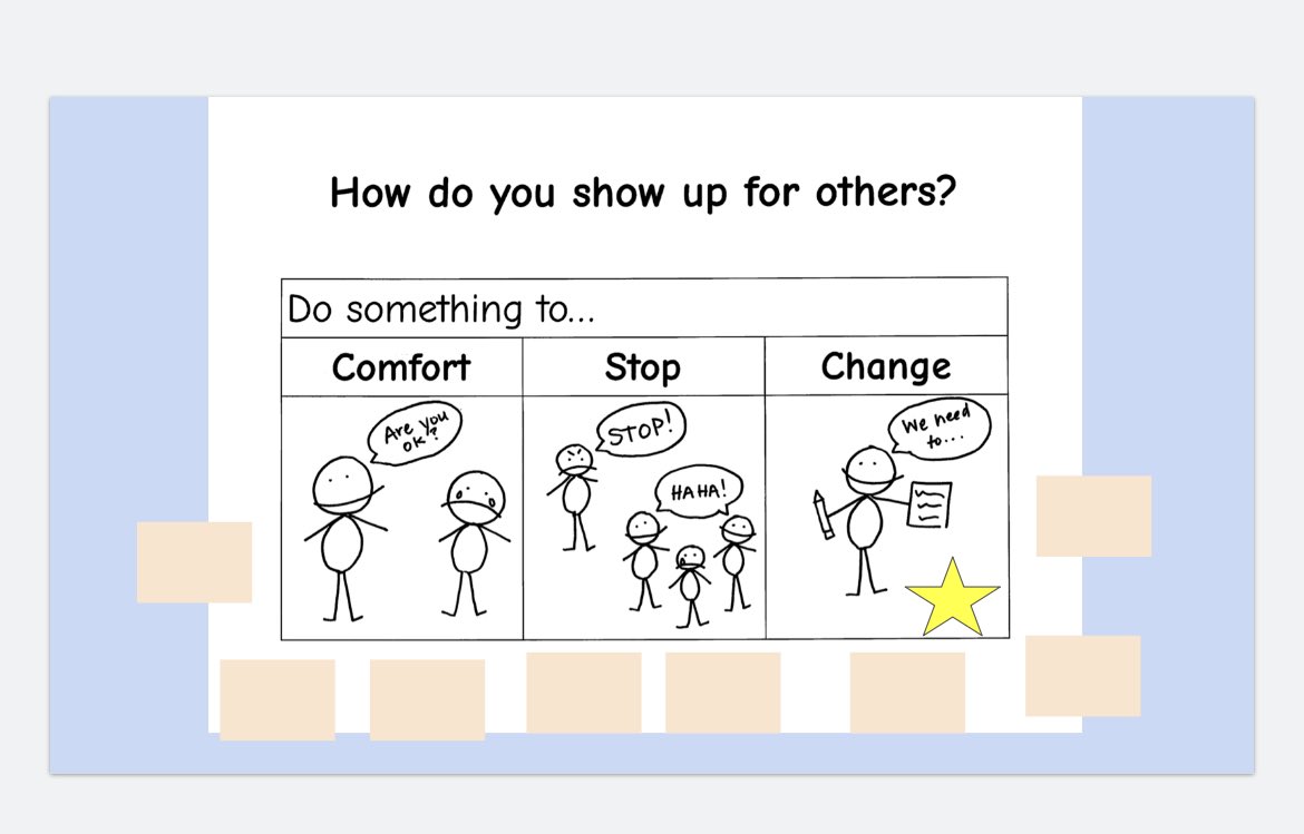 Today was our 1st CommUNITY day in CCSD. Elem Ss engaged in a read aloud through the lens of identity, reflected upon their own identity markers, discussed similarities/differences w/ buddy classes, &amp; talked about allyship. It was an empowering &amp; inspiring day for all! #WOSchool