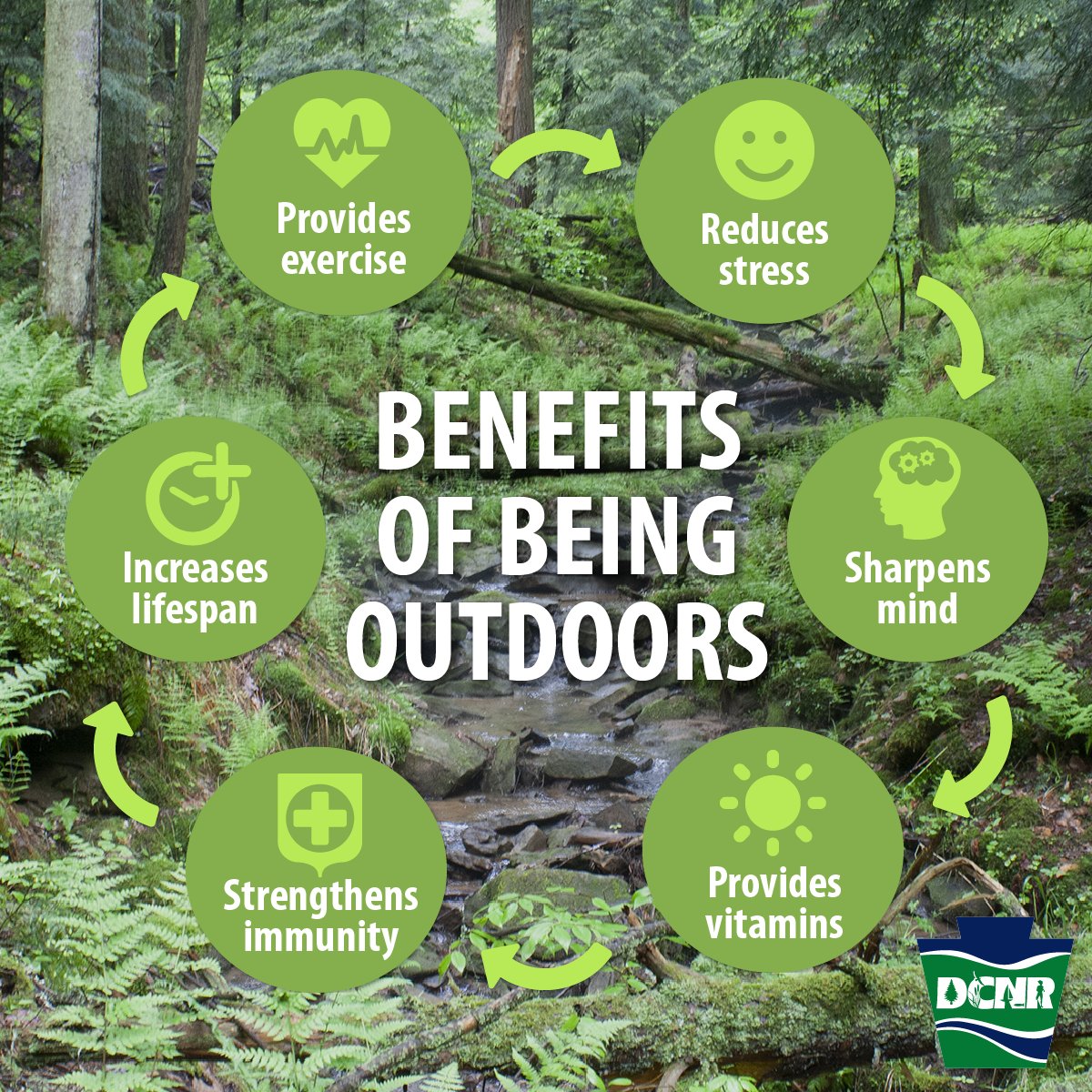DCNRnews's tweet photo. Make time on Saturday to head outdoors -- it’s good for your health! Here are just some of the ways spending time in nature is good medicine ⤵️ #NationalGetOutdoorsDay #GoodForPA https://t.co/flc7JNsI8O