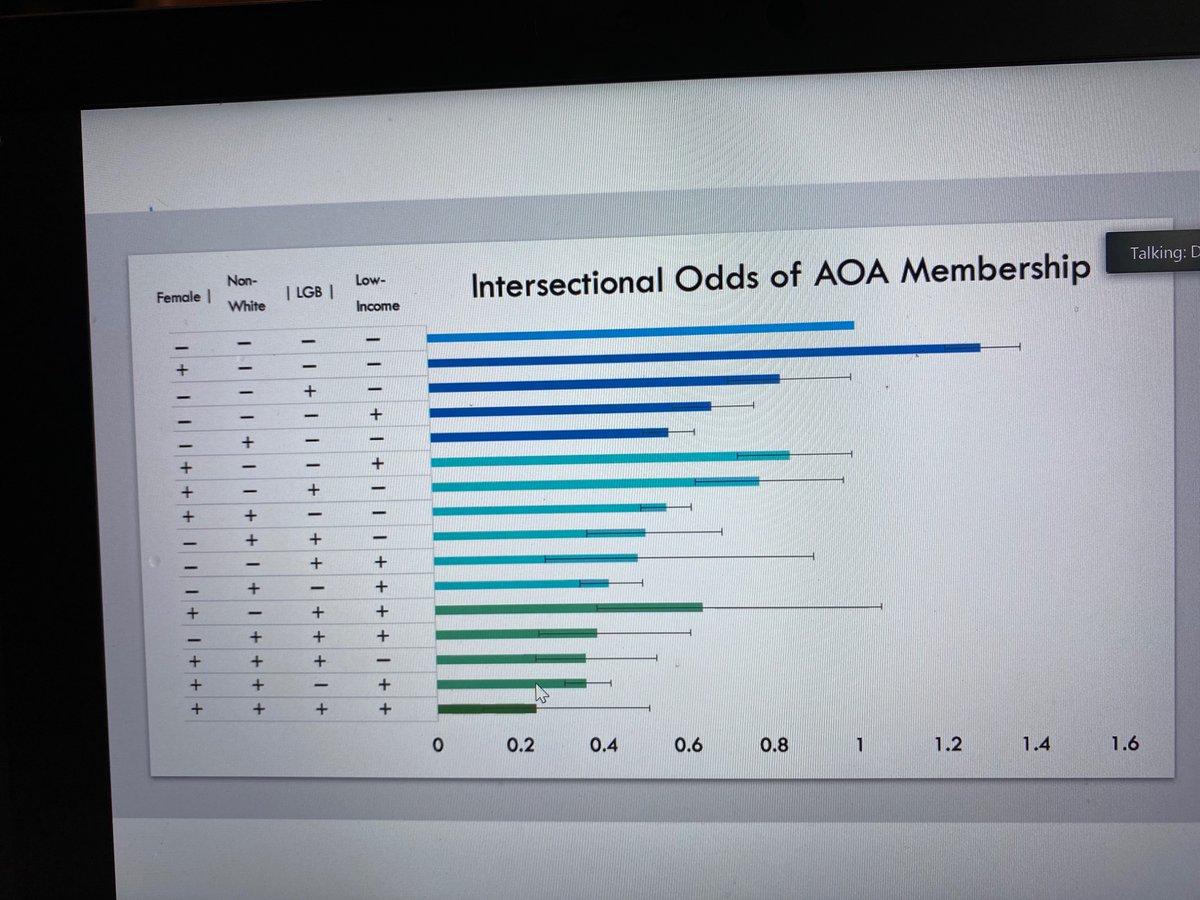 helenjkmorgan's tweet photo. Amazing to see @DowinHugh present his impressive body of work illustrating so much bias and inequity in #MedEd @AmerMedicalAssn Reimagining Residency
Its time for disruptive change #changeResEd https://t.co/ooxj8pFxu0