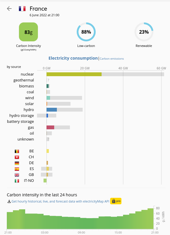 RobinFrcd's tweet photo. Peu importe l'heure du jour ou de la nuit, je vois toujours du gaz dans le mix électrique français. Il y a un avantage à faire tourner ça plutôt que de pousser sur le nucléaire ? Pilotage ou juste pas assez de puissance ⚛ à dispo en ce moment ? @laydgeur @TristanKamin 🙏 ? https://t.co/dlniEJ4xtF
