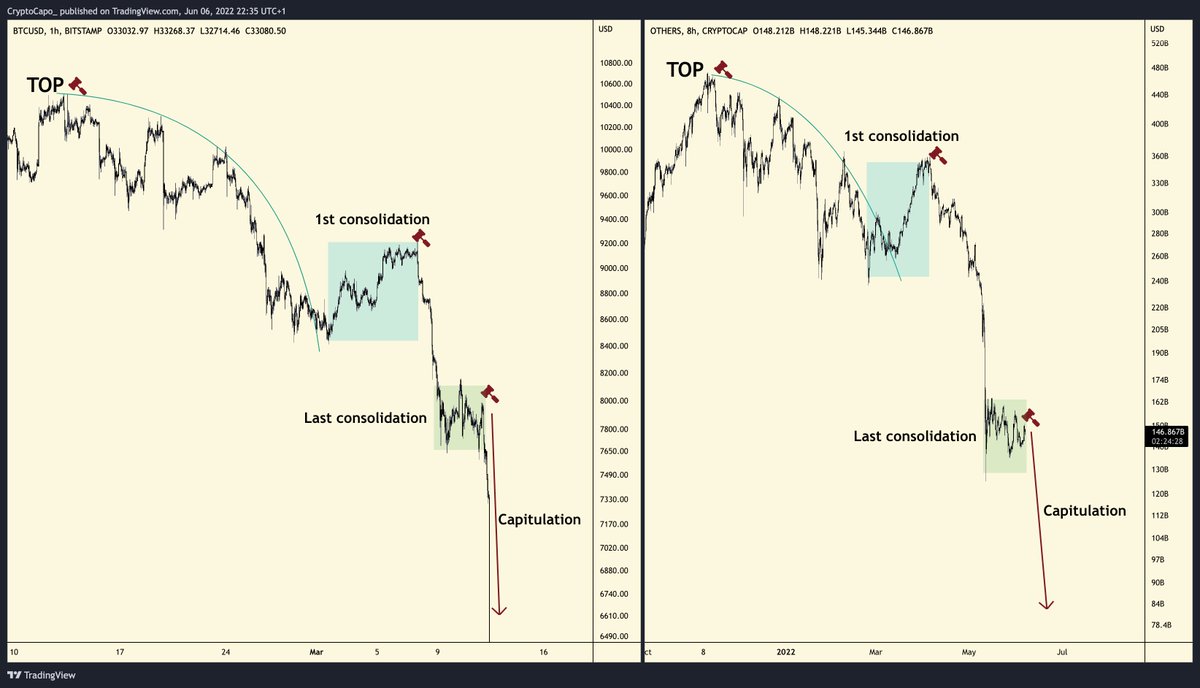 A picture is worth a thousand words.